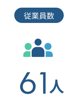 従業員数