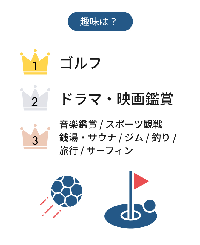趣味